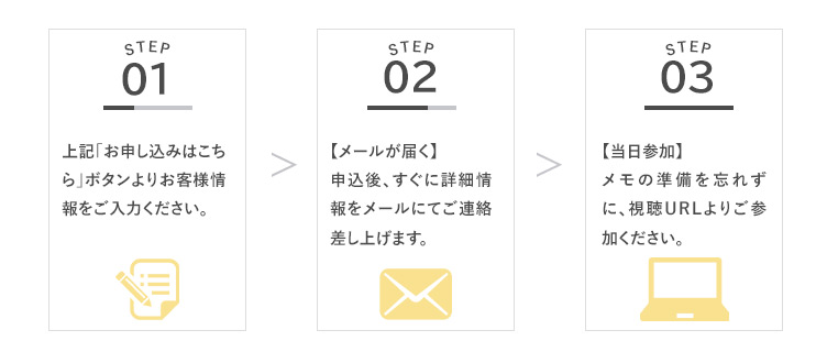 申し込みもステップ